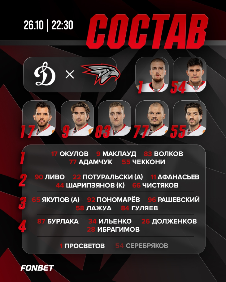 Стартовый состав «Авангарда»