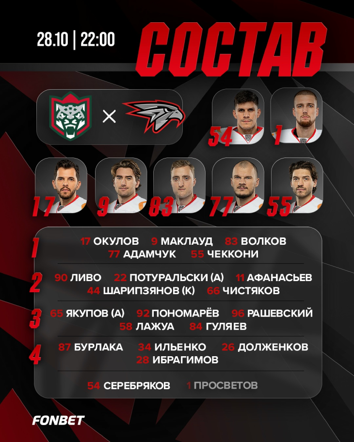 Стартовый состав «Авангарда»