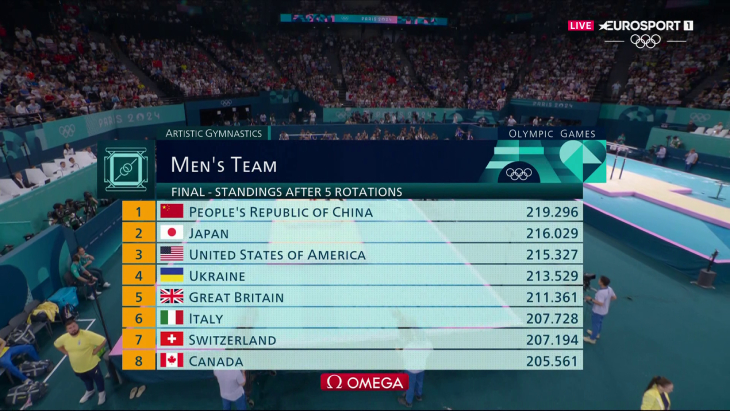 После пяти ротаций