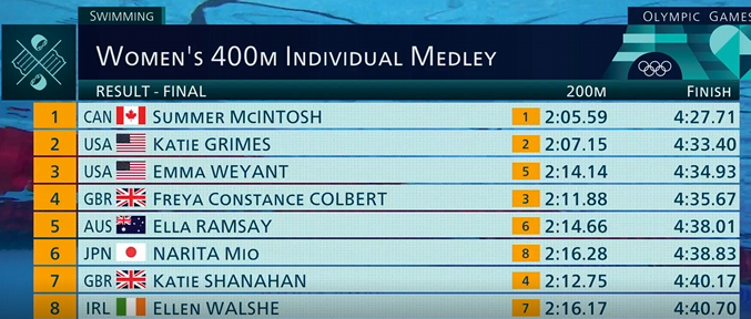 Результаты комплекса