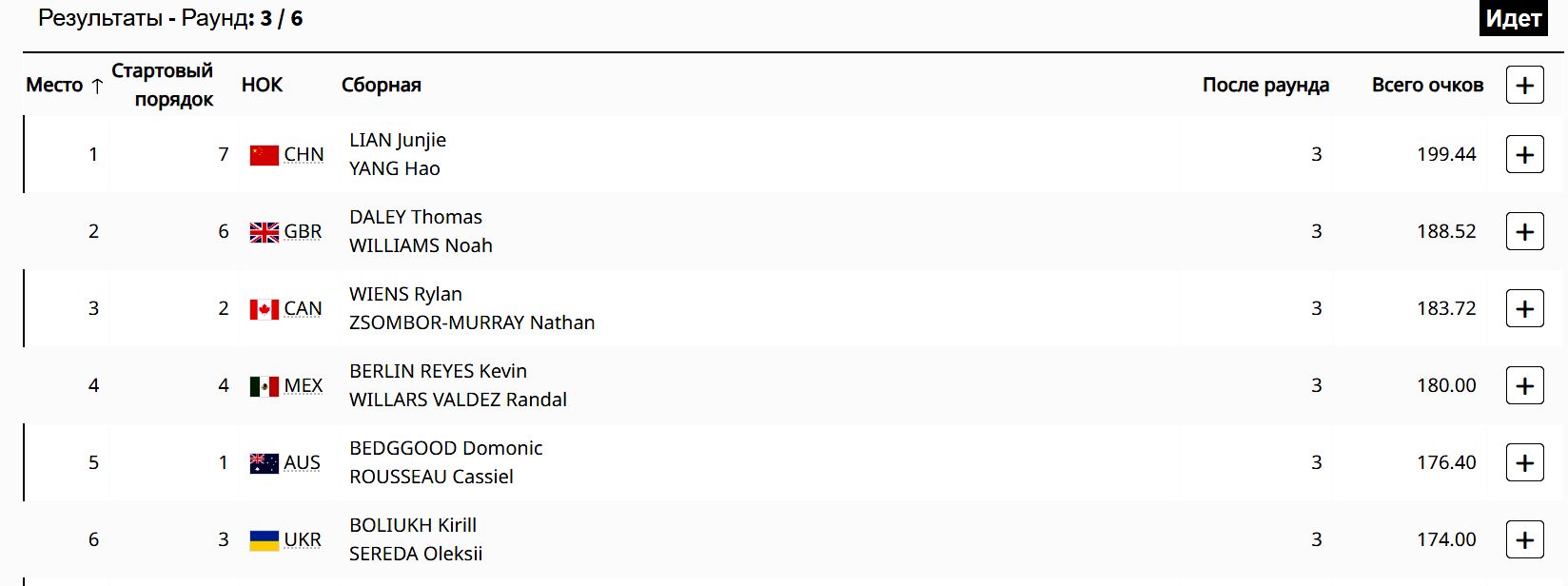 Положение после трех прыжков