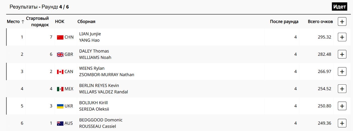 Положение после четырех прыжков