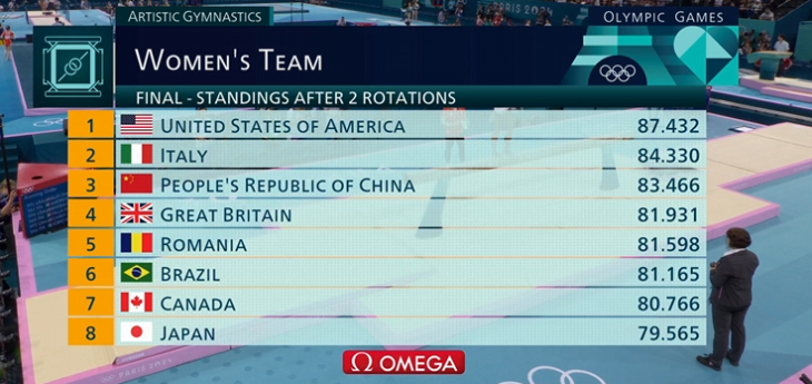 После двух ротаций