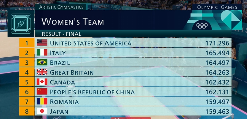 Итоговые результаты