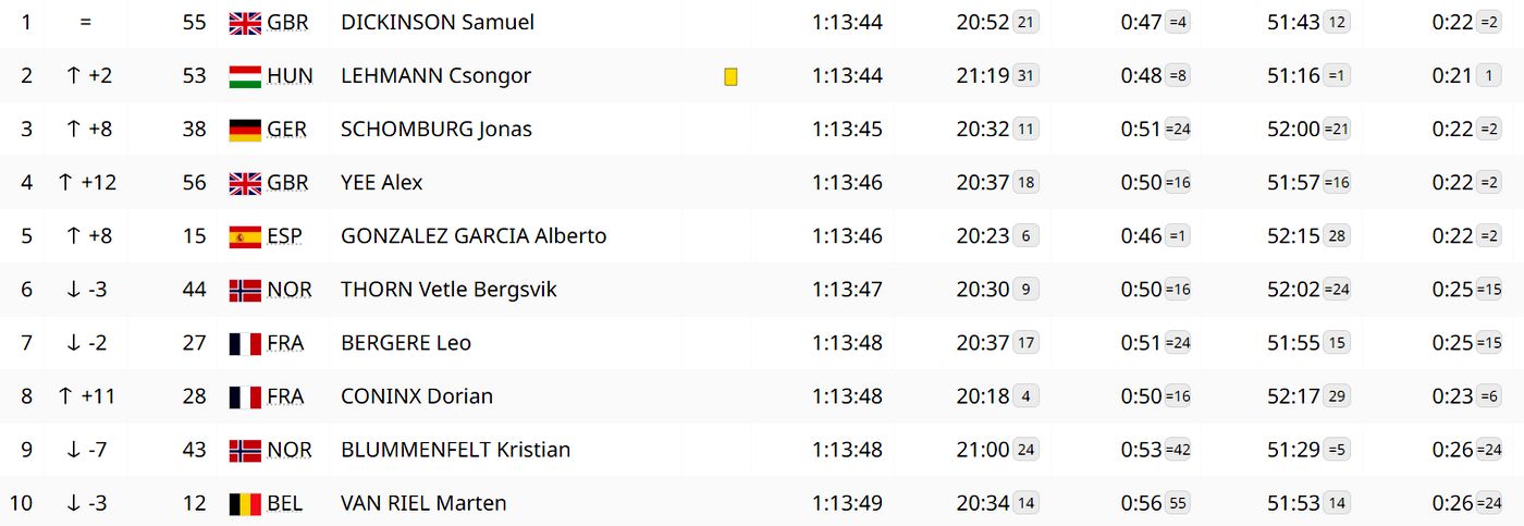 Десятка лучших в мужском триатлоне после велогонки