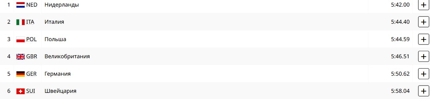 Академическая гребля. Мужчины. Четверка парные