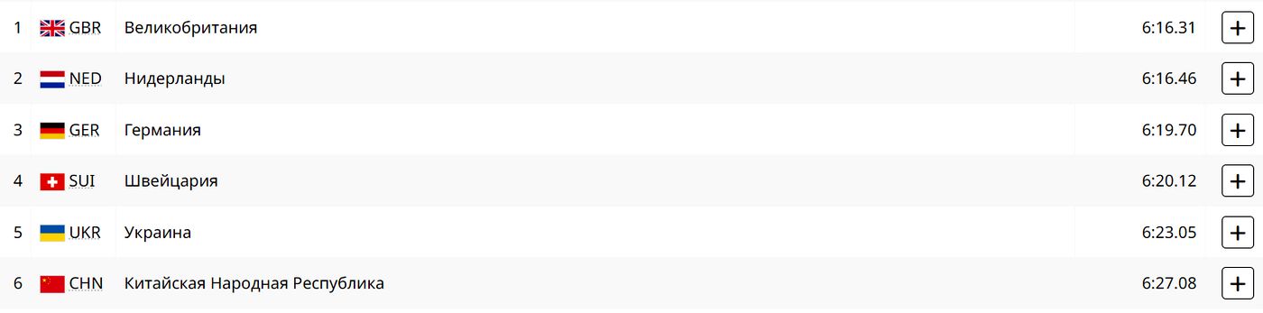 Академическая гребля. Женщины. Четверка парные