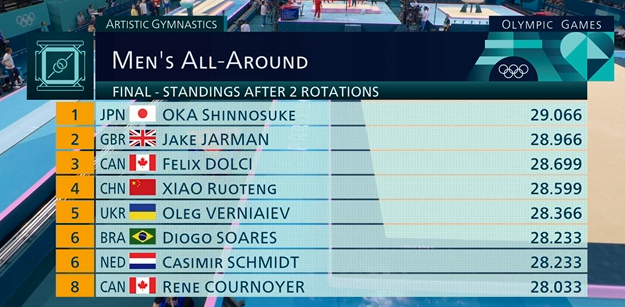 После двух ротаций. 