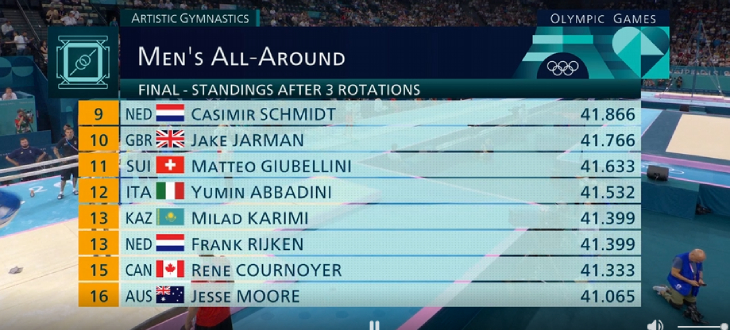 Вторая восьмерка после третьей ротации