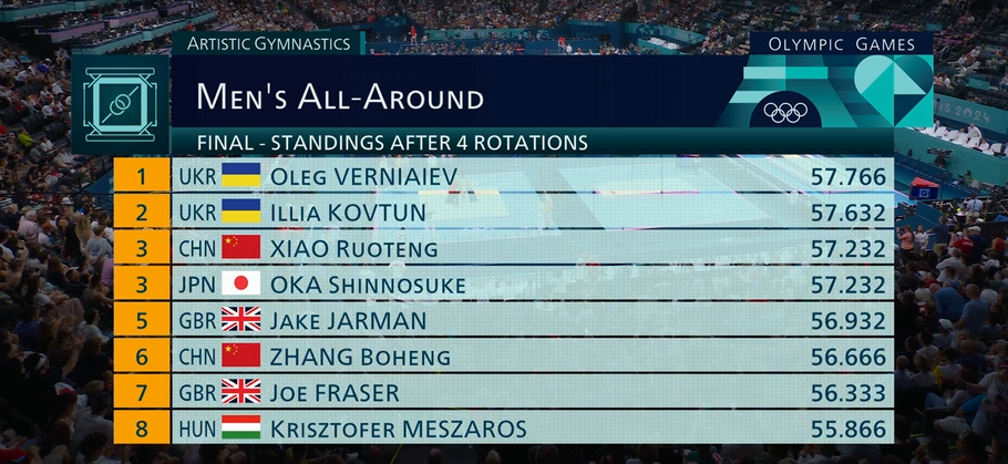 После четвертой ротации