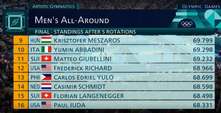 Вторая восьмерка после пяти ротаций