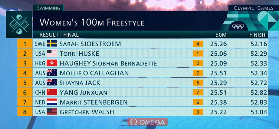 100 метров у женщин