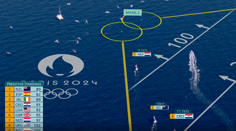 Перед второй отметкой