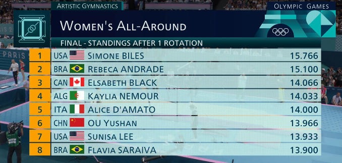 После первой ротации