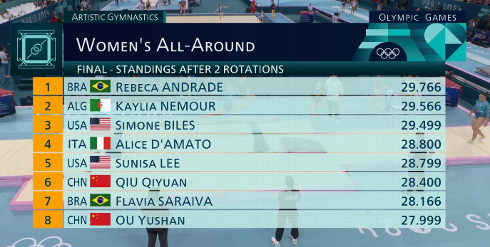 После второй ротации