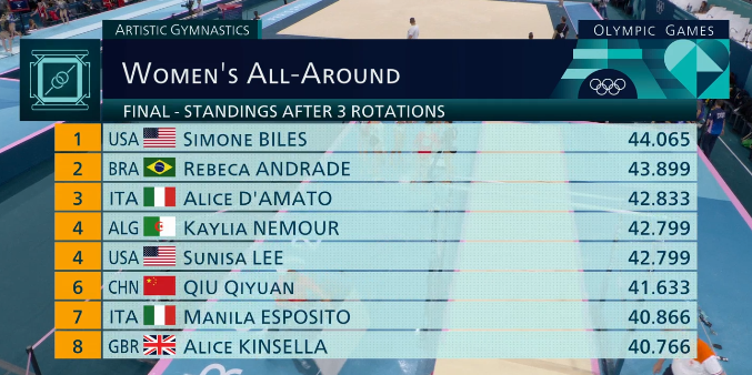 После третьей ротации