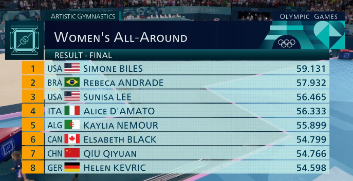 Итоги многоборья