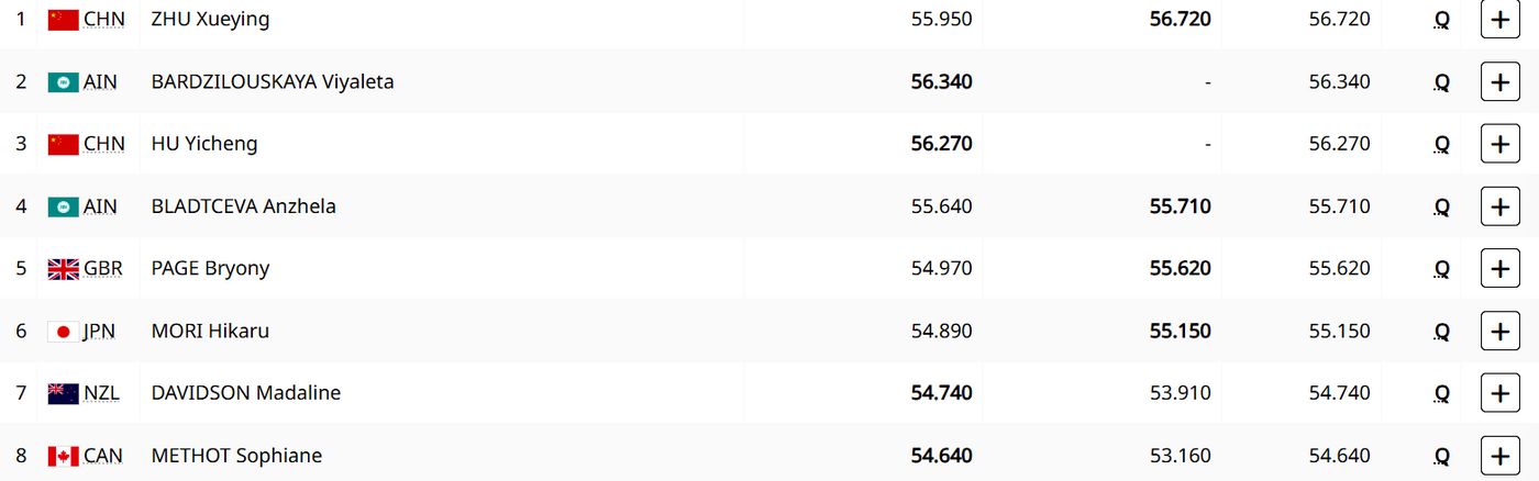 Финалистки соревнований по прыжкам на батуте