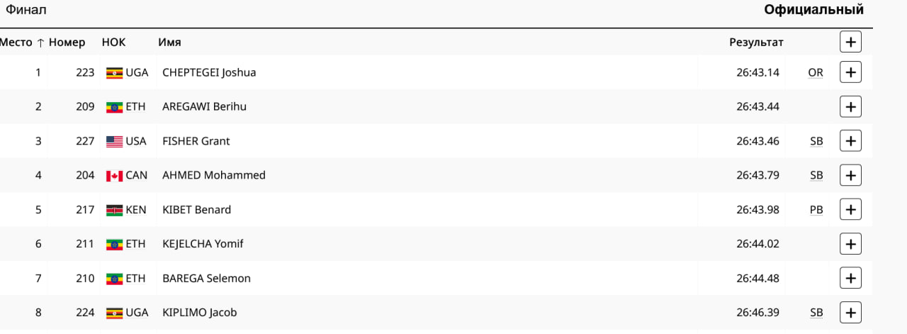 Окончательные результаты