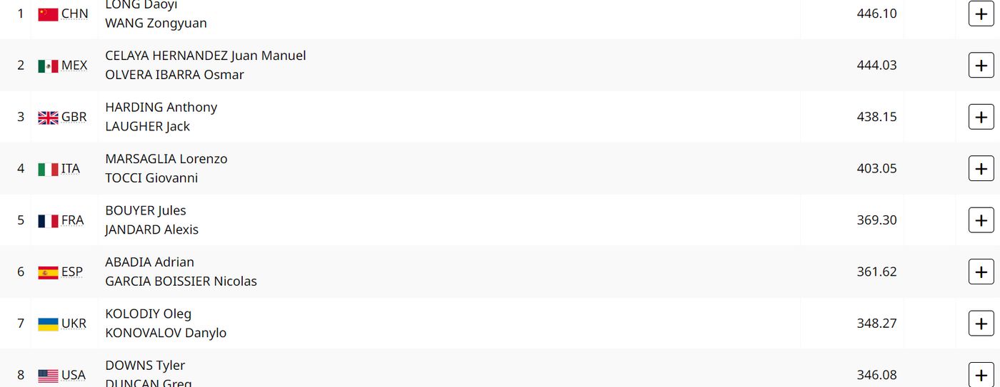 Прыжки в воду. Мужчины. Синхронный трамплин 3 м. Финал