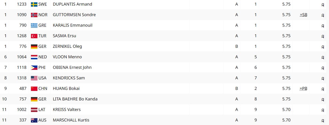 Прыжки с шестом. Мужчины. Квалификация