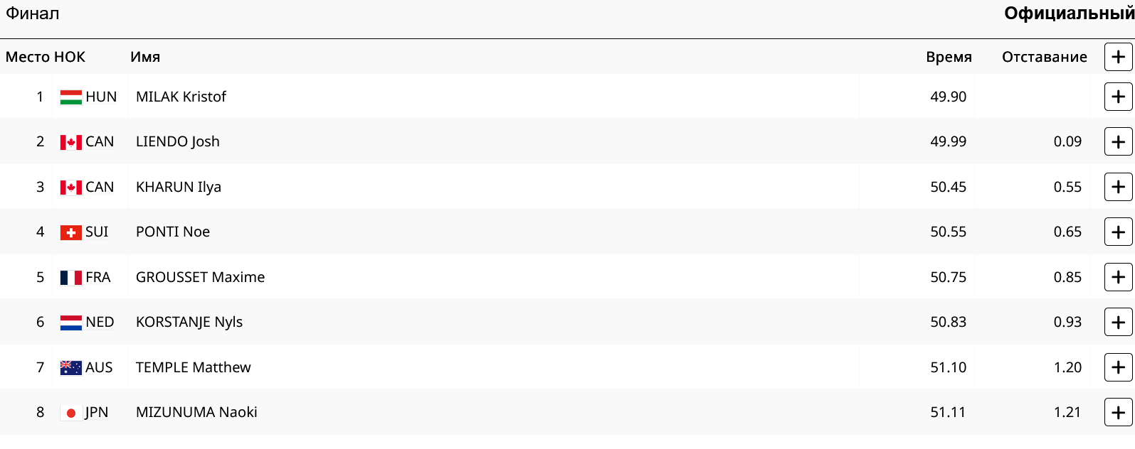 Итоги финала