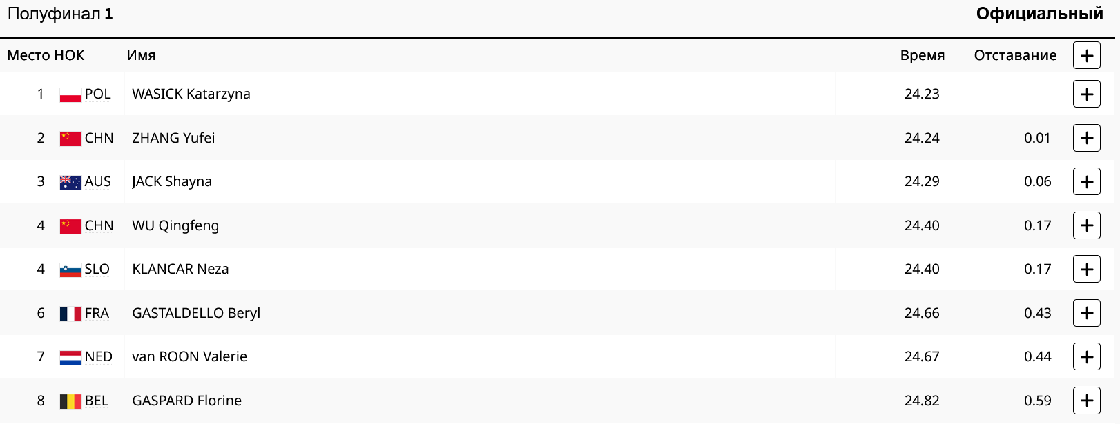 Первый полуфинал