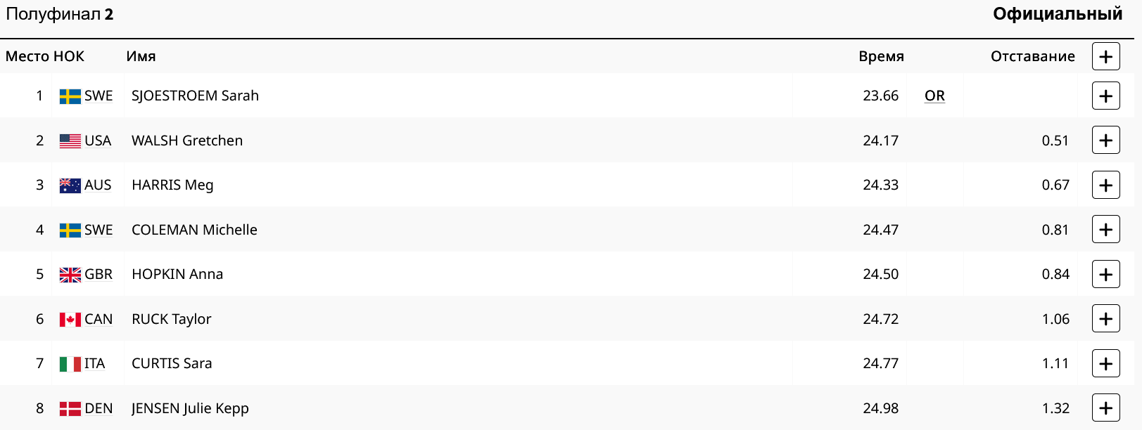 Второй полуфинал