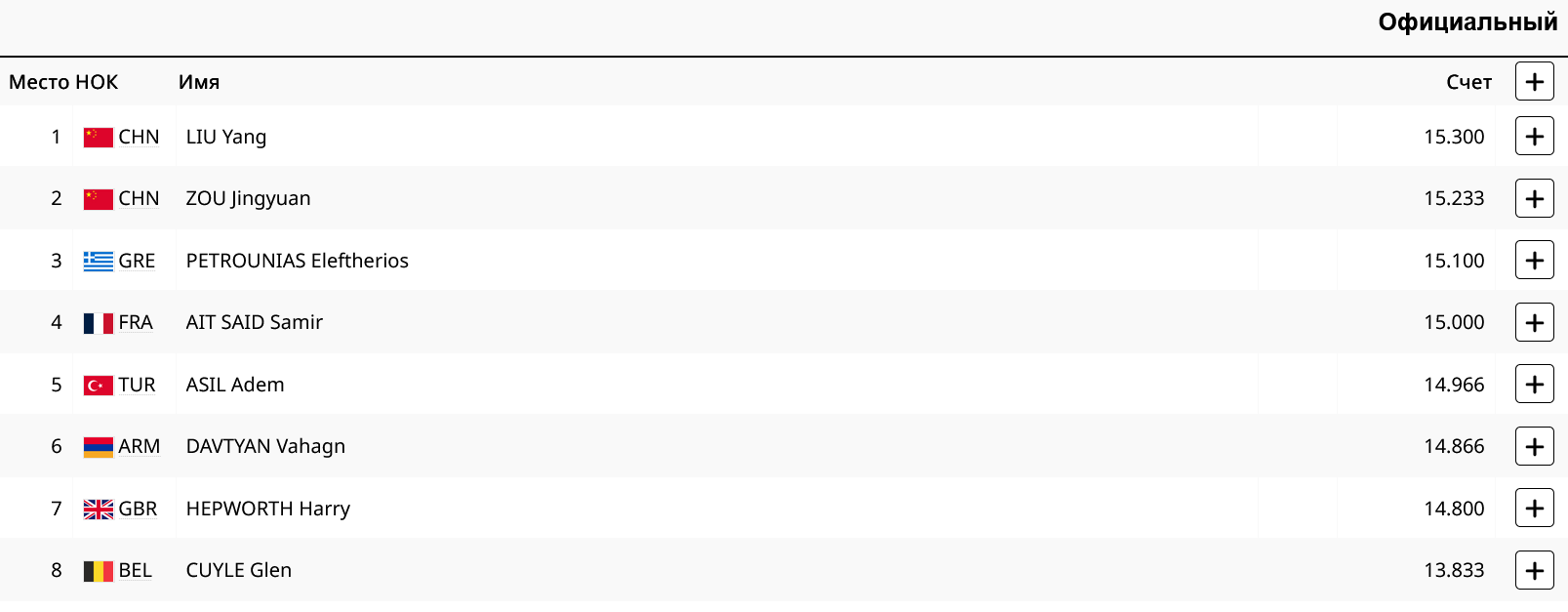 Финал на кольцах у мужчин.