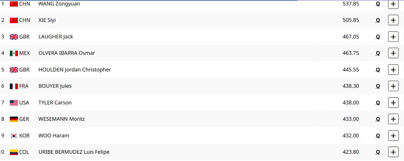 Прыжки в воду. Трамплин, 3 м. Мужчины. Квалификация