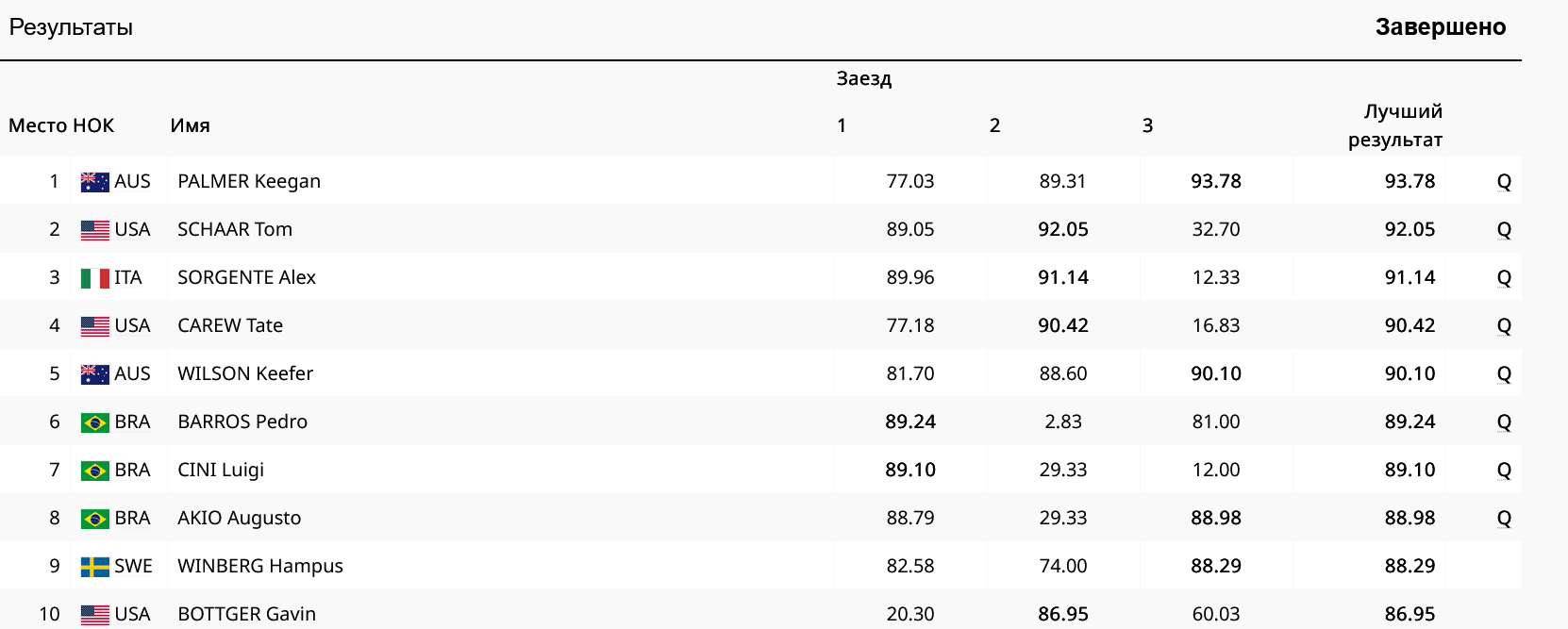 Участники финала