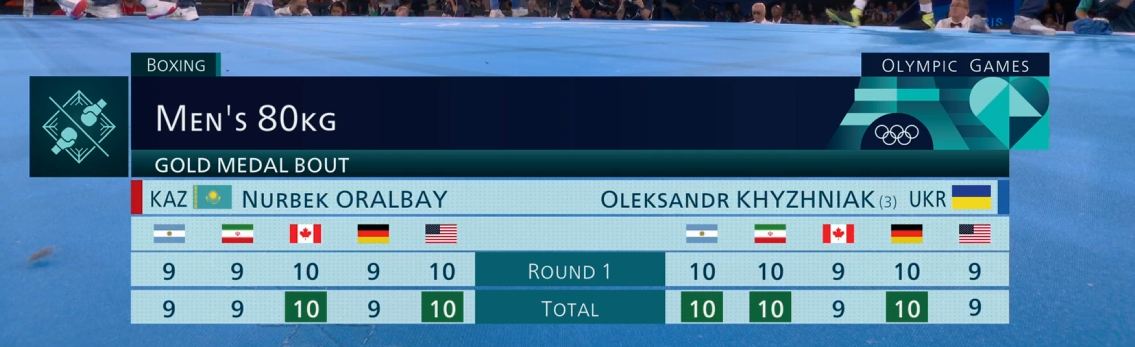 После первого раунда