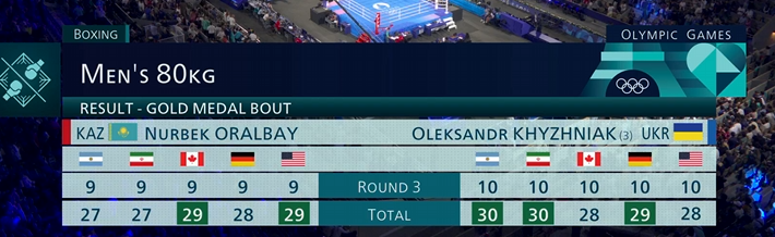 Третий раунд 