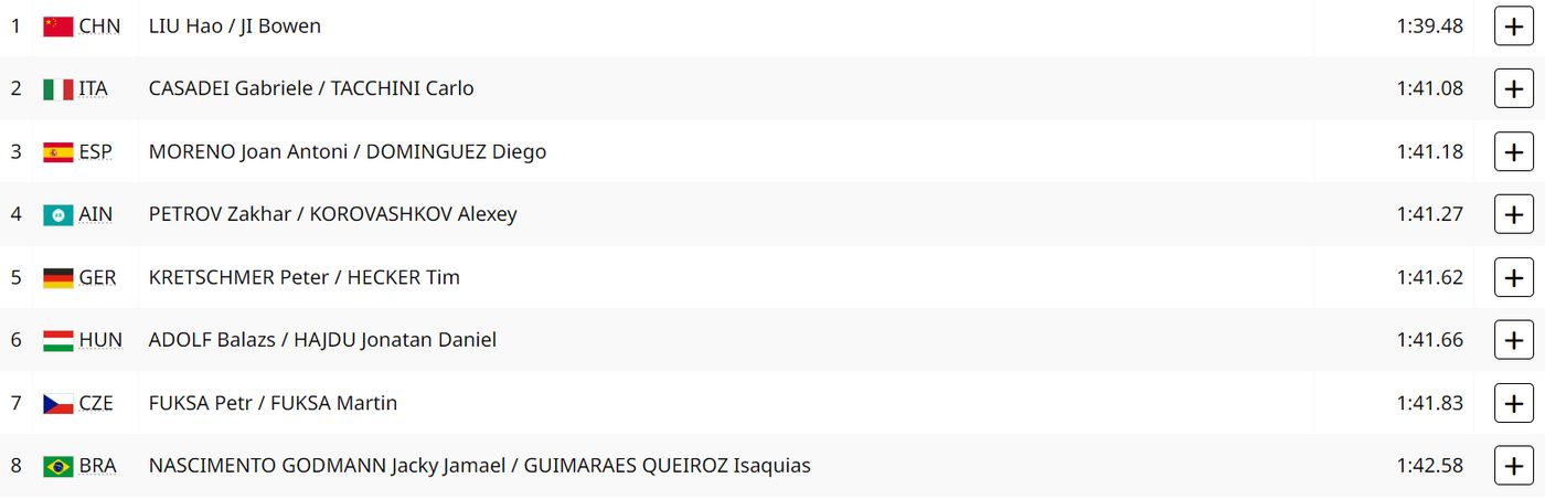 Каноэ-двойки 500м, финал 