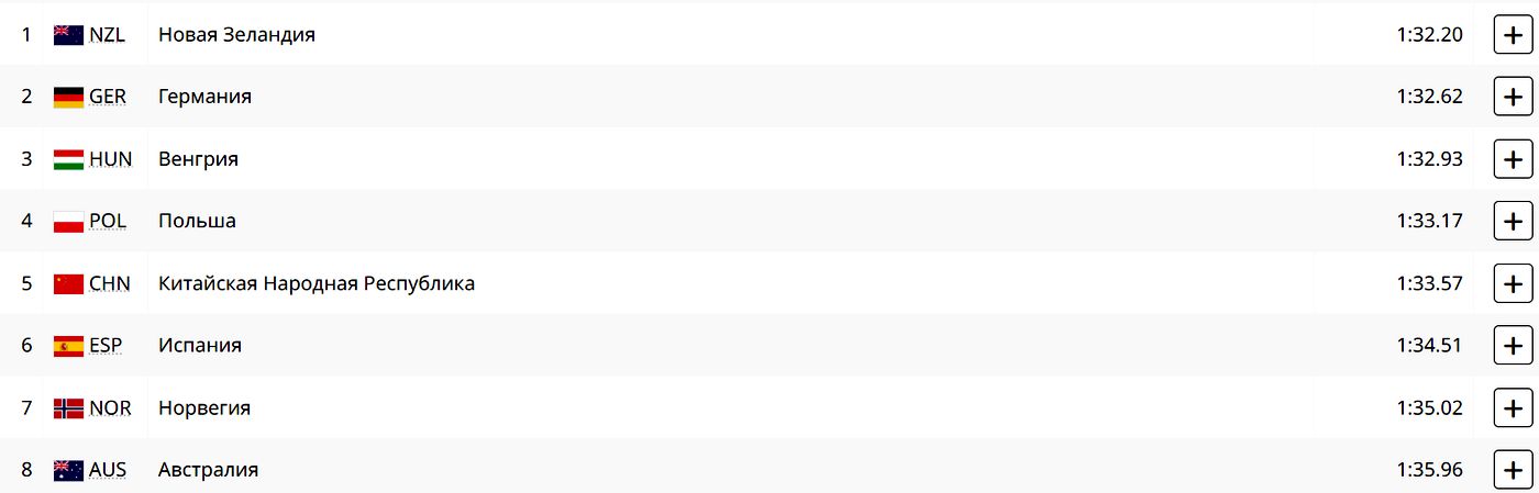 Байдарки-четверки 500м, финал 