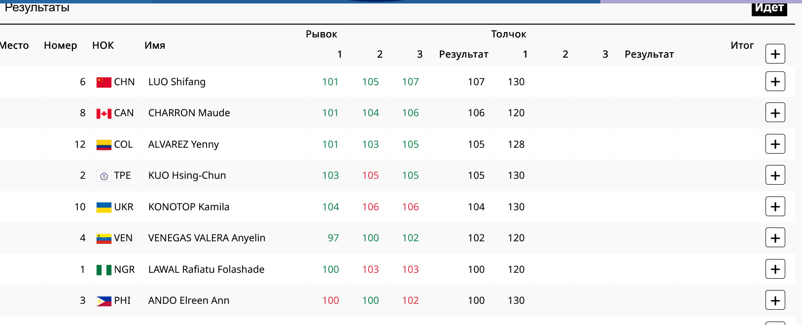 Положение после рывка