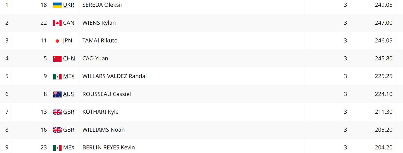 Прыжки в воду. Вышка, 10 м. Квалификация. Мужчины