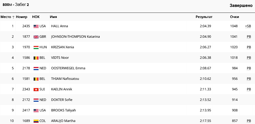Забег на 800 м