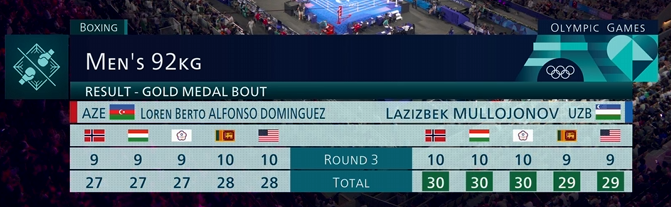 Победа Мулложонова