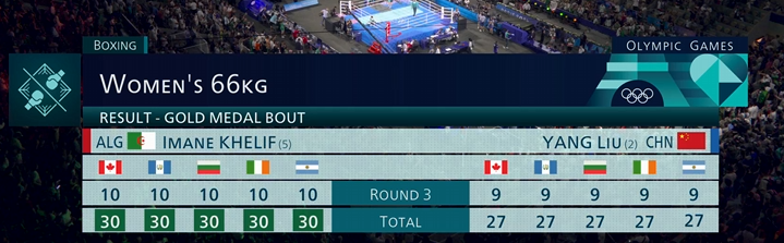 Итоговые результаты