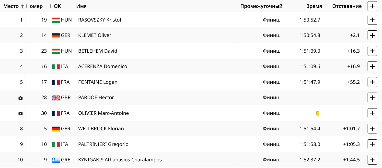 Итоги заплыва на 10 км у мужчин