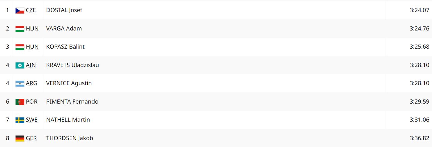 Байдарки-одиночки, 1000. Финал. Мужчины