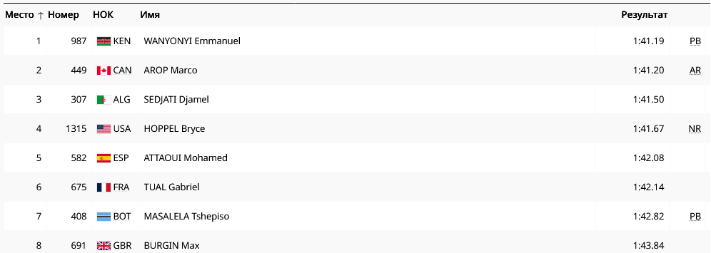 Финал 800 метров