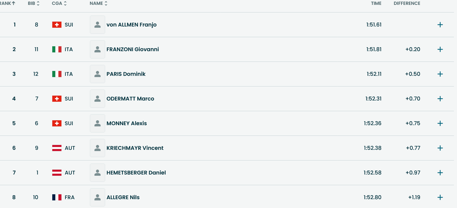 Итоговое положение в мужском скоростном спуске