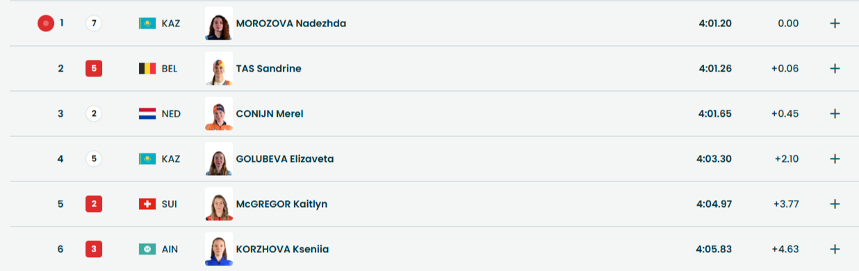 Промежуточный результат после седьмой пары