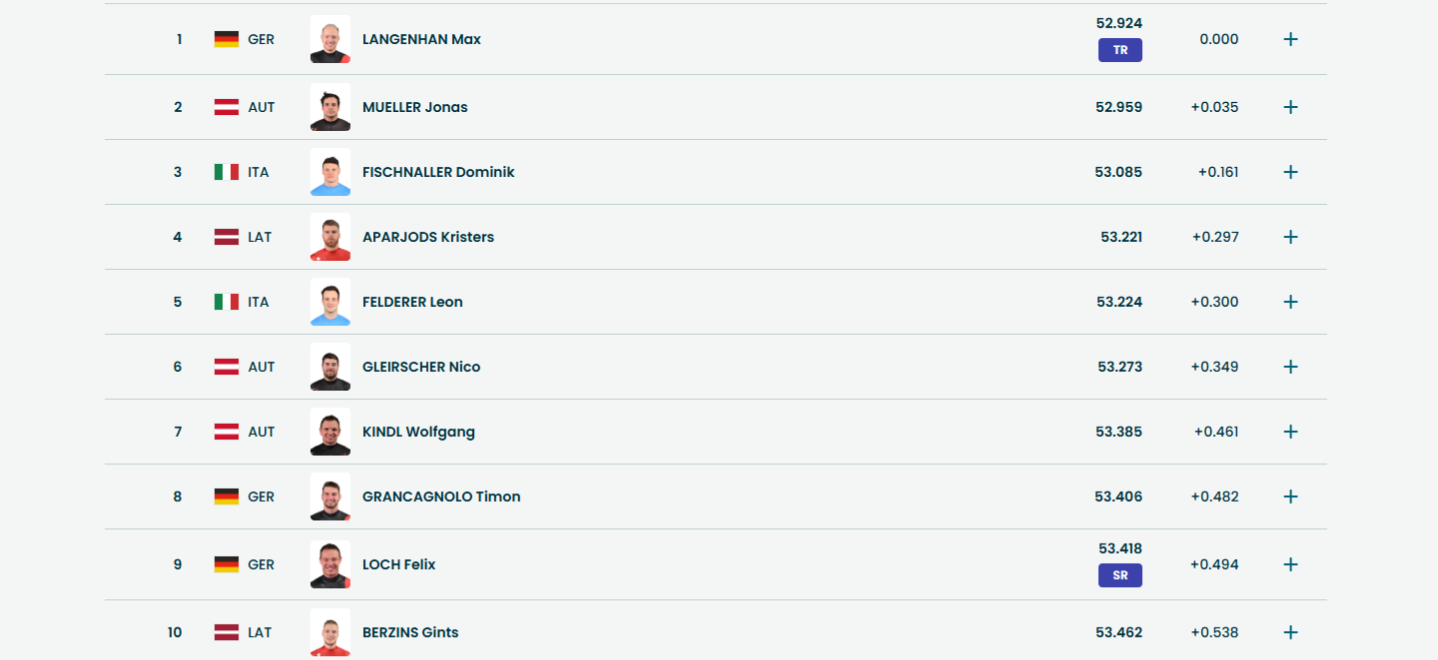 Итоги первого заезда