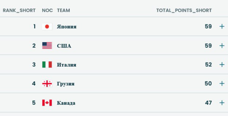 Командные баллы