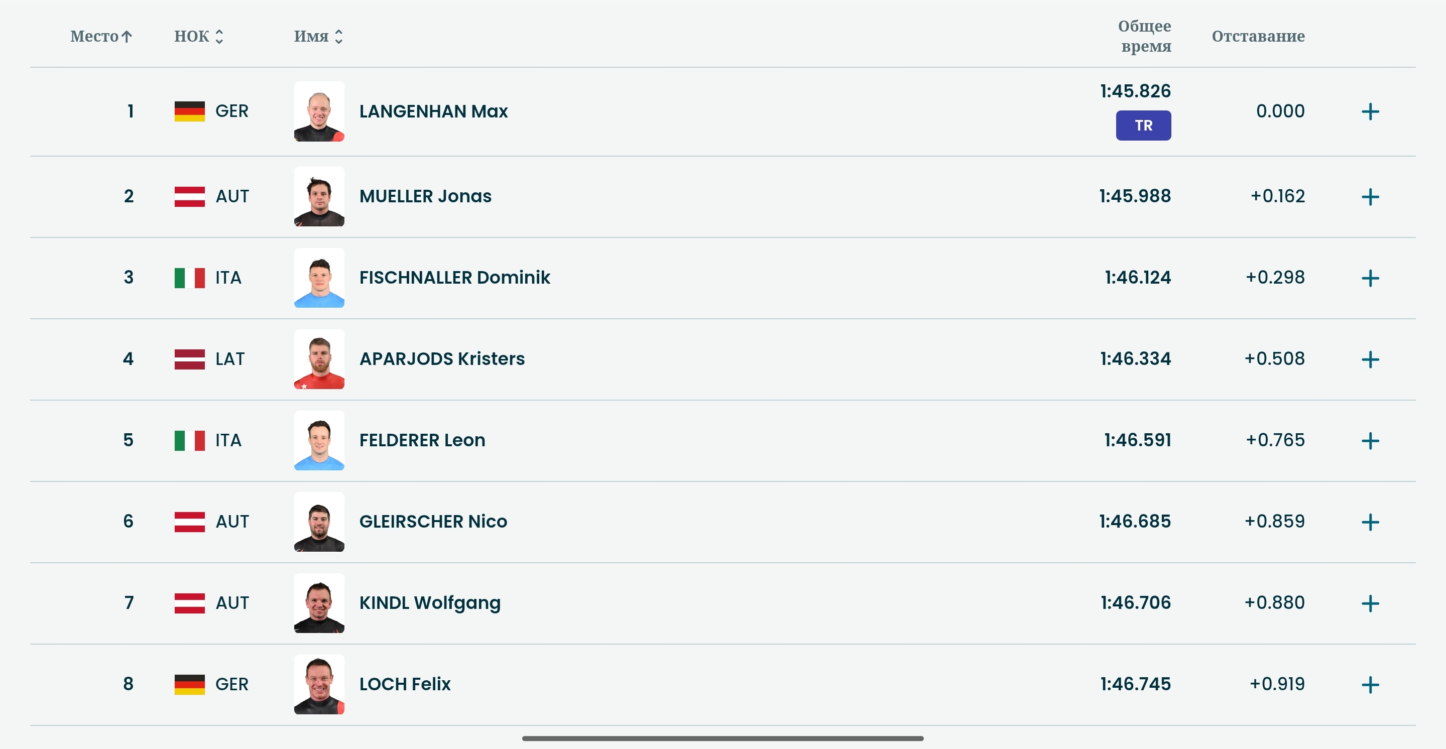 Положение после двух попыток