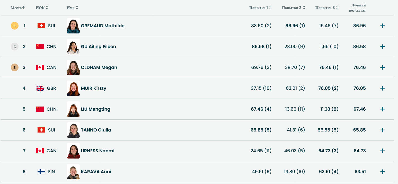 Топ-8 в женском слоупстайле