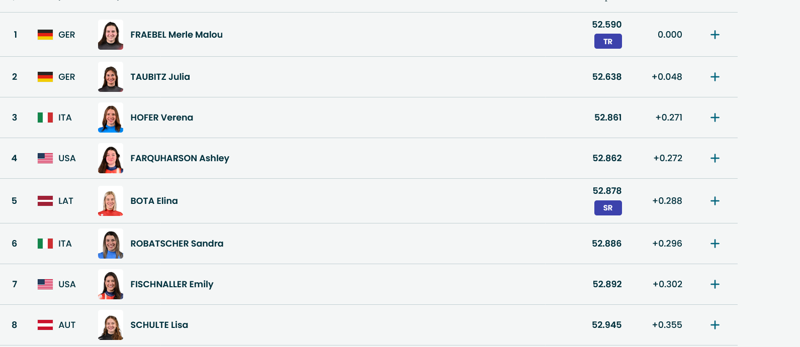 Топ-8 по итогам первой попытки